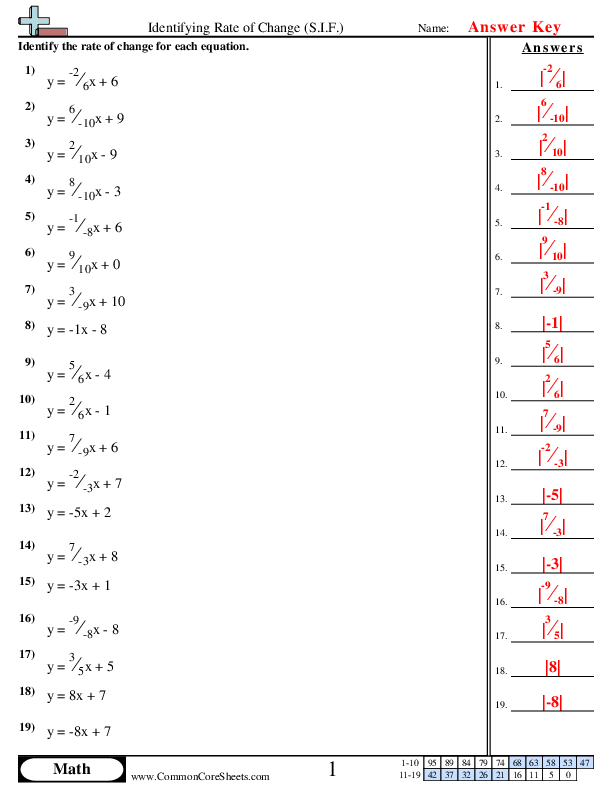  - Identifying Rate of Change (S.I.F.) worksheet